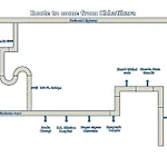 Brijwas Dham